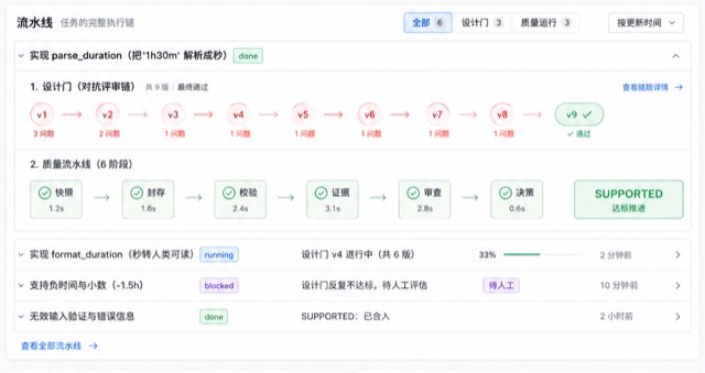 流水线：设计门与质量门逐轮留痕