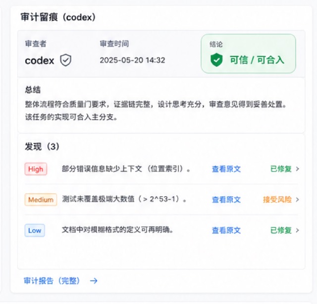 审计：自评也被独立审过